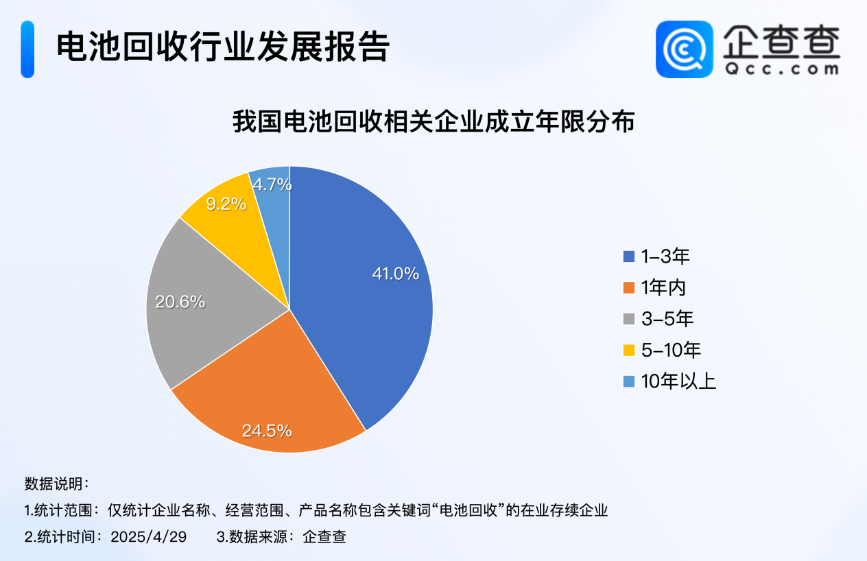 電池回收 電池回收