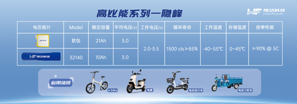 隱功科技 隱功科技