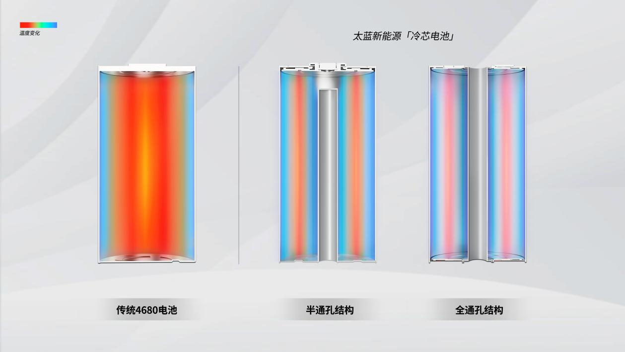 太藍(lán)新能源「冷芯電池」