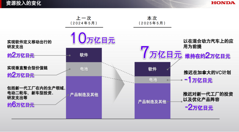 圖/本田 圖/本田