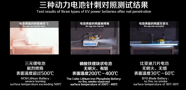 比亞迪刀片電池和閃充刀片電池提前通過新國標(biāo)認(rèn)證