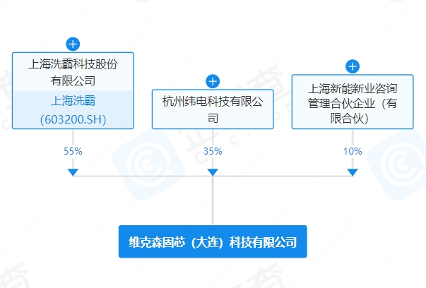 維克森固芯(大連)科技有限公司 維克森固芯(大連)科技有限公司