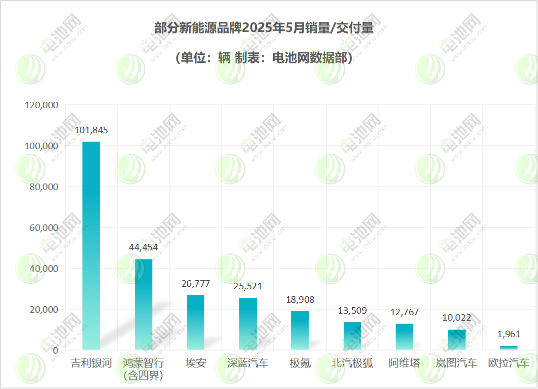 部分新能源品牌 部分新能源品牌
