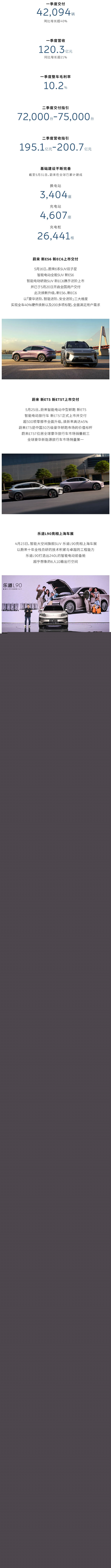 蔚來2025一季度財(cái)報(bào)解析