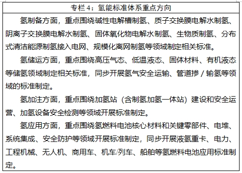《四川省氫能產業中長期發展規劃（2025—2035年）》