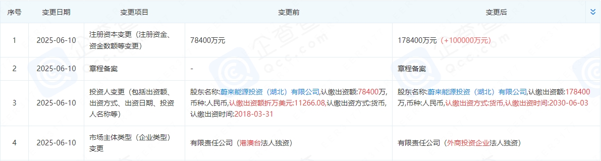 武漢蔚來能源有限公司 武漢蔚來能源有限公司