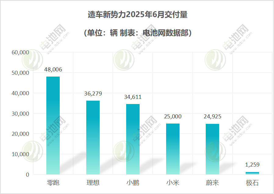 造車新勢力 造車新勢力