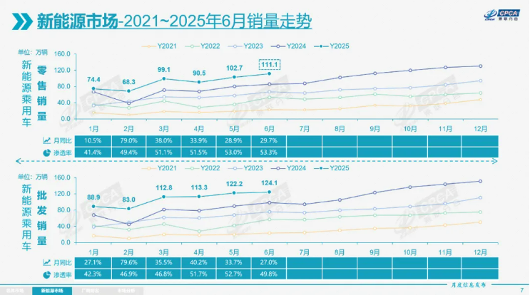 新能源乘用車 新能源乘用車