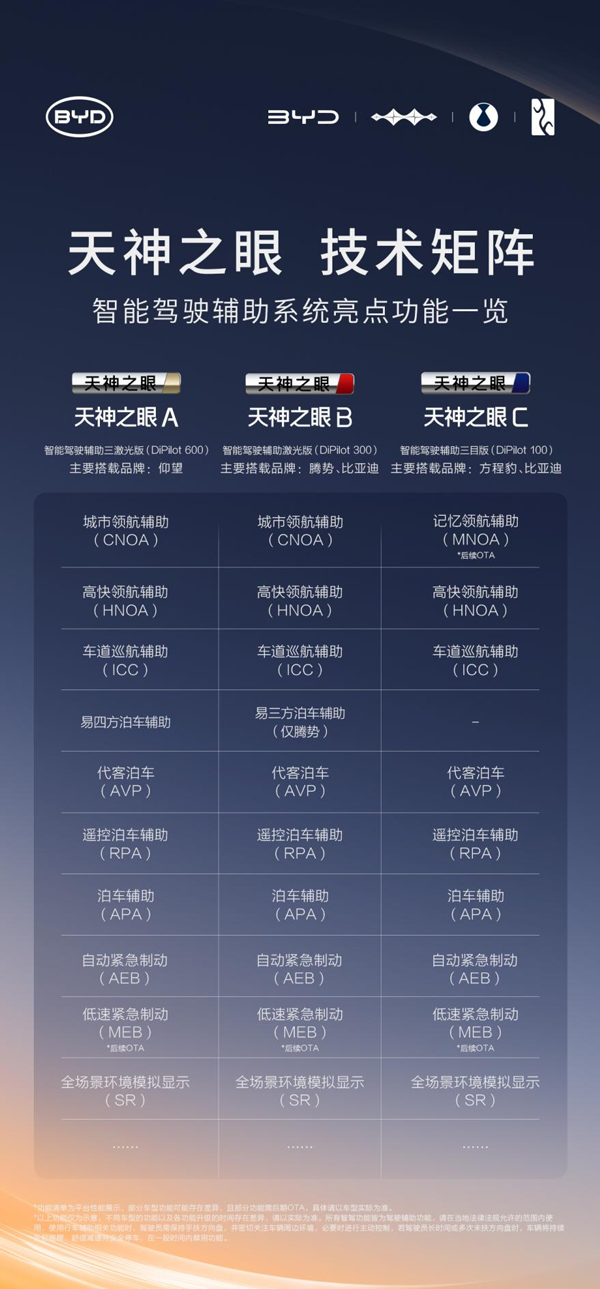 比亞迪率先實現媲美L4級智能泊車 官方承諾為安全兜底 比亞迪率先實現媲美L4級智能泊車 官方承諾為安全兜底