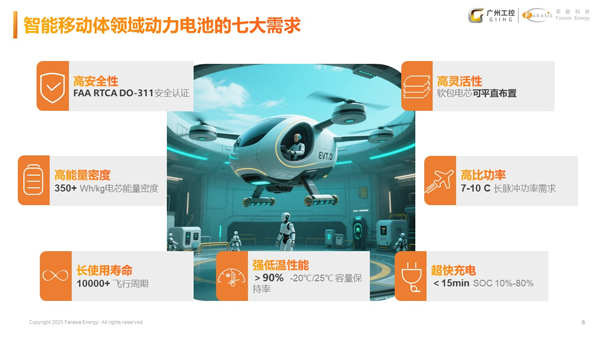 孚能科技:軟包固態(tài)電池先鋒 驅(qū)動智能移動體未來 孚能科技:軟包固態(tài)電池先鋒 驅(qū)動智能移動體未來