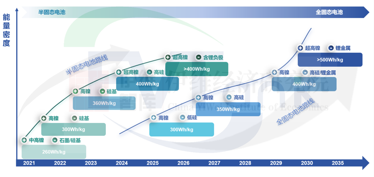 固態電池技術路線圖 固態電池技術路線圖