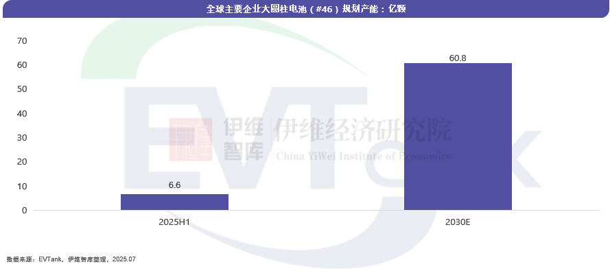 中國(guó)大圓柱鋰離子電池行業(yè)發(fā)展白皮書(shū)（2025年）