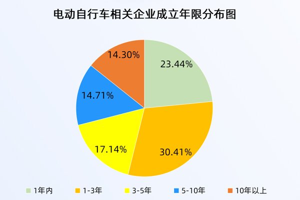 30余輛電動車“火燒連營”!上半年已注冊12.3萬家相關企業