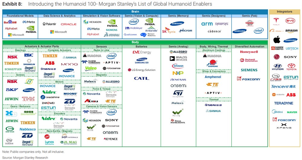 圖源/摩根士丹利 圖源/摩根士丹利