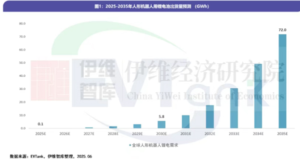 人形機器人用鋰電池 人形機器人用鋰電池
