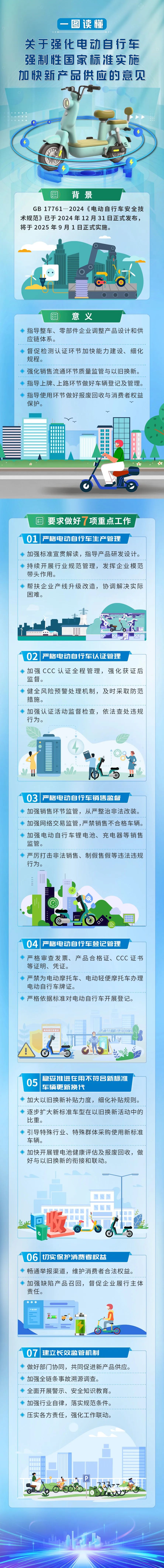 一圖讀懂《關(guān)于強(qiáng)化電動(dòng)自行車強(qiáng)制性國(guó)家標(biāo)準(zhǔn)實(shí)施 加快新產(chǎn)品供應(yīng)的意見》