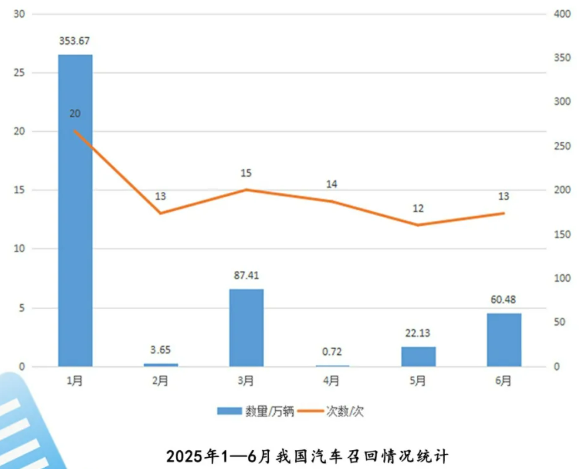 圖片來源:市場監(jiān)管總局召回中心 圖片來源:市場監(jiān)管總局召回中心