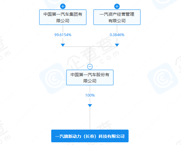 一汽旗新動力(長春)科技有限公司 一汽旗新動力(長春)科技有限公司