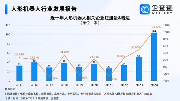 人形機器人 人形機器人
