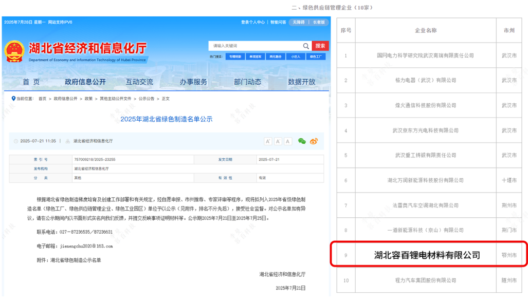 湖北容百再攬兩項省級榮譽