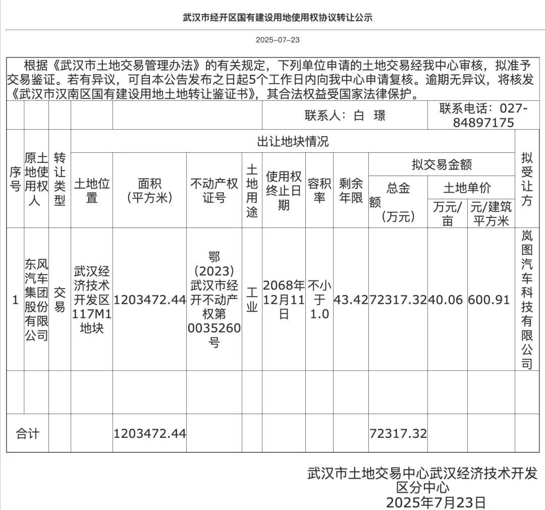 7.23億元!嵐圖汽車收購東風(fēng)日產(chǎn)武漢工廠 7.23億元!嵐圖汽車收購東風(fēng)日產(chǎn)武漢工廠