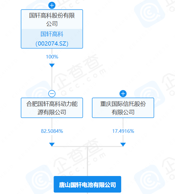 唐山國軒電池有限公司 唐山國軒電池有限公司