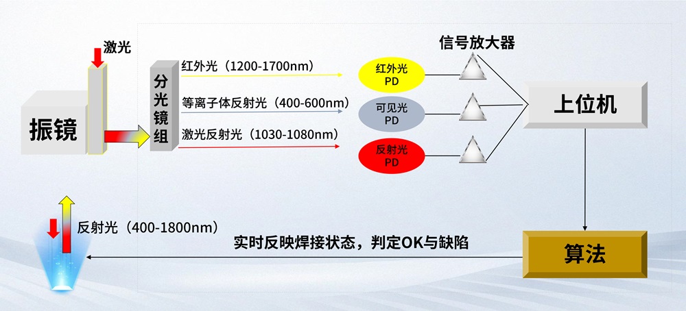 利元亨激光焊接在線檢測設備：精準、高效、無損的“質量守護者”