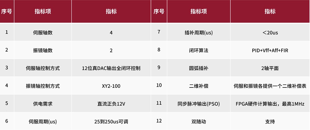 利元亨振鏡控制卡，精準驅動未來激光應用
