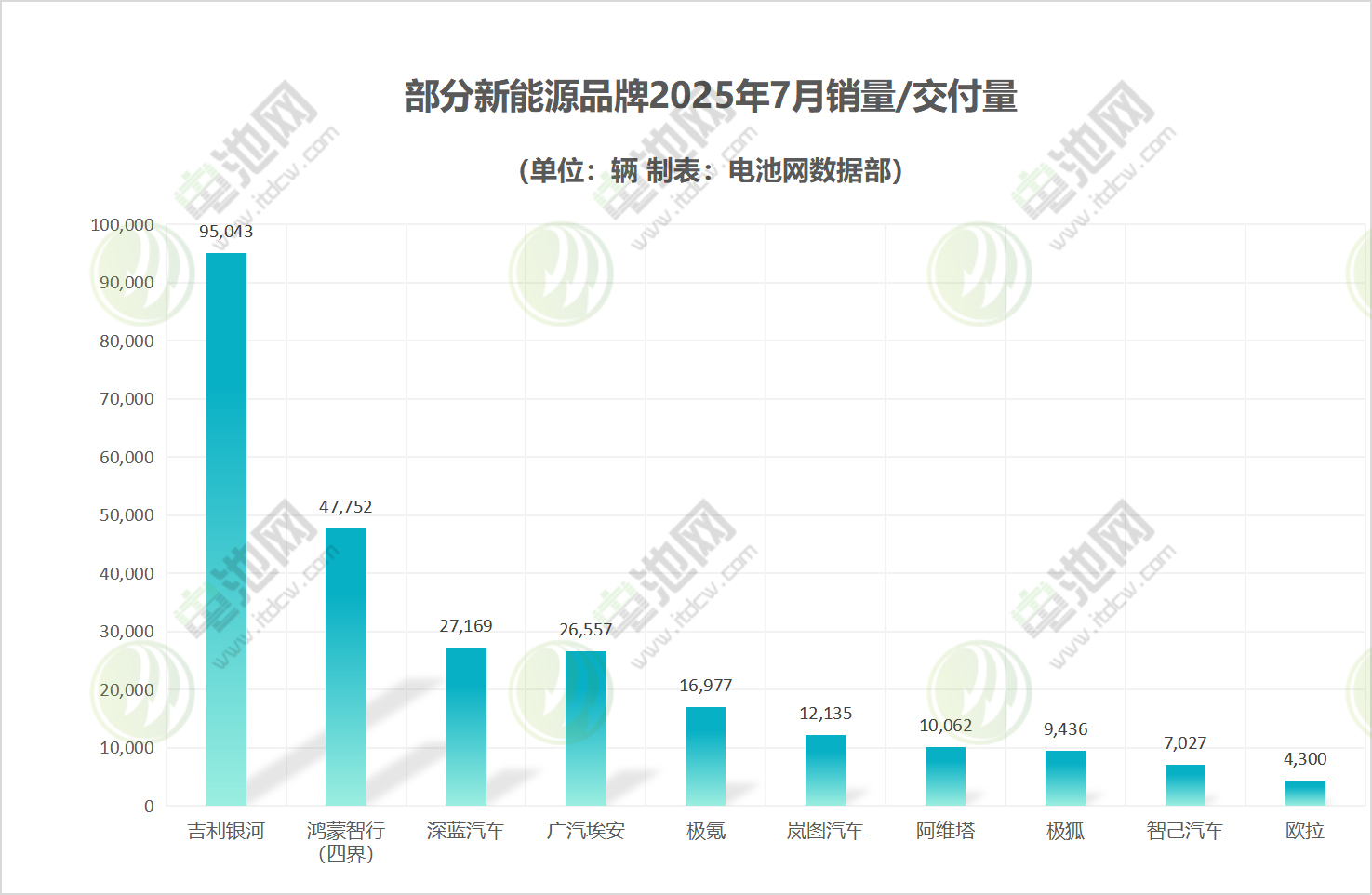 部分新能源品牌