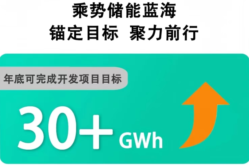 贛鋒鋰業(yè)在深圳成立新公司 山西20億儲(chǔ)能項(xiàng)目已開工