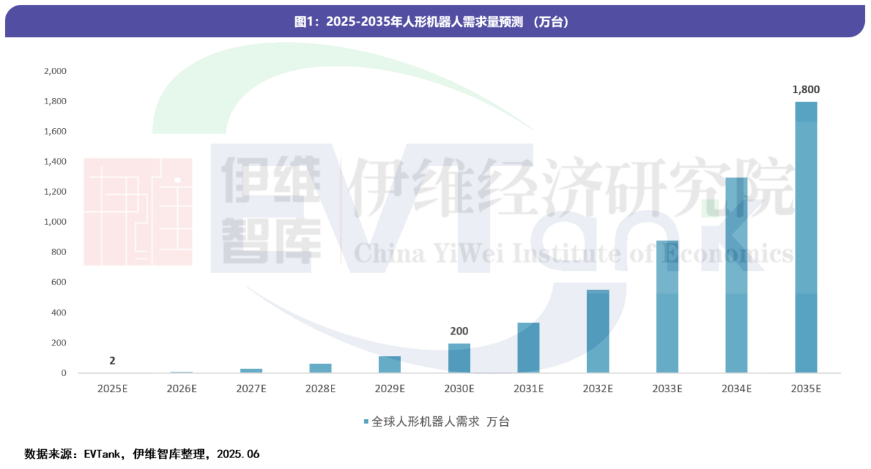 《中國人形機器人行業(yè)發(fā)展白皮書(2025年)》 《中國人形機器人行業(yè)發(fā)展白皮書(2025年)》