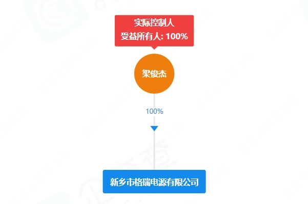 年產4600萬只電池！格瑞電源河南新鄉項目迎新動態