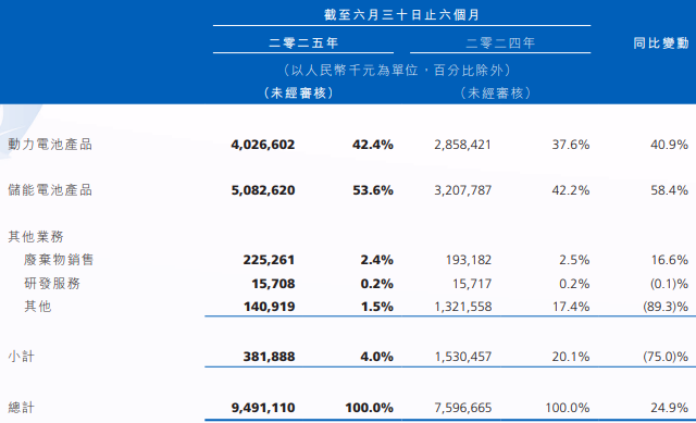 瑞浦蘭鈞2025年上半年業績公告