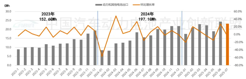 圖片來源：中國汽車動力電池產業創新聯盟