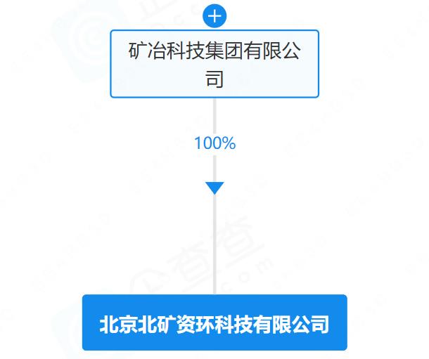 注冊資本6.5億元!這一央企成立動力電池回收公司 注冊資本6.5億元!這一央企成立動力電池回收公司