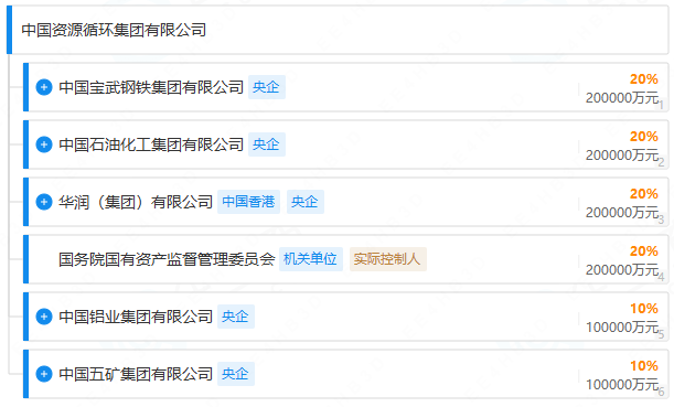 中國(guó)資環(huán)