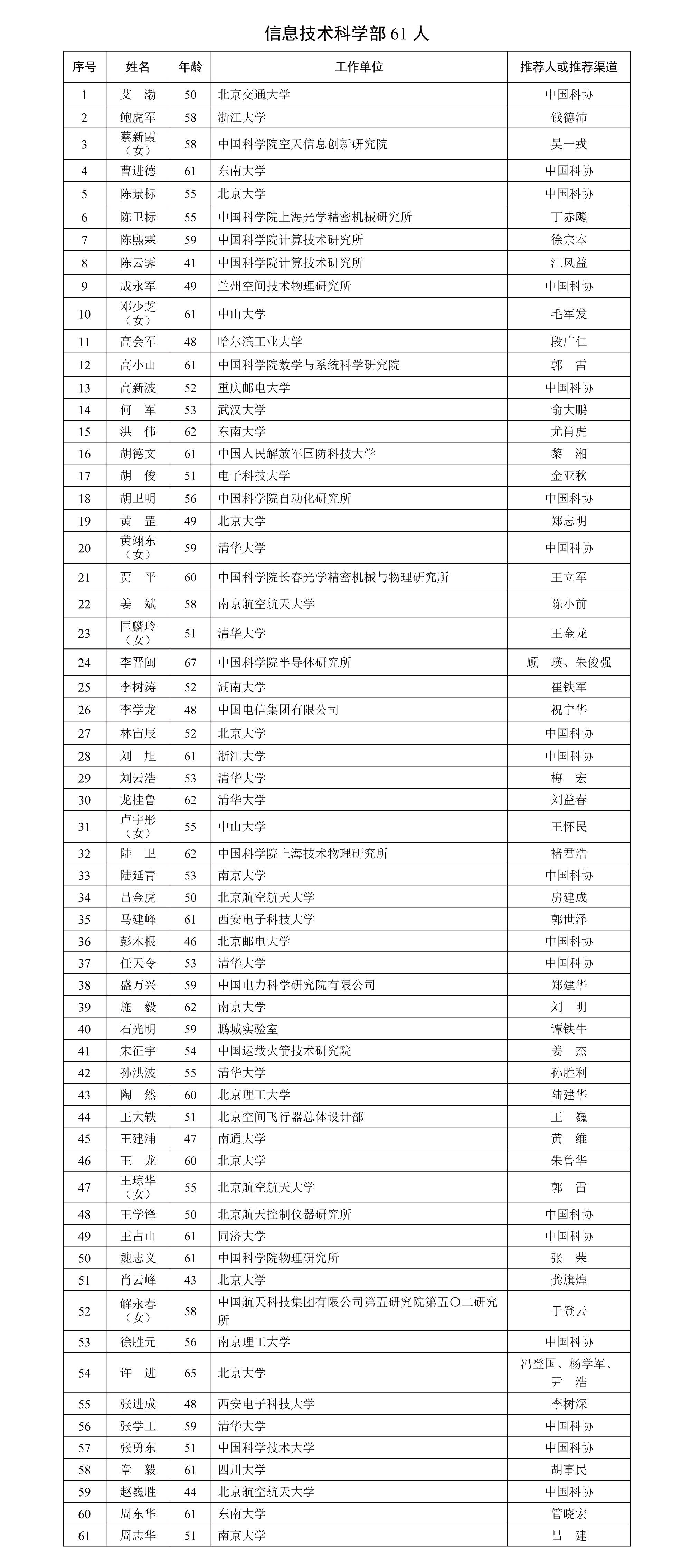 2025年中國科學院院士增選有效候選人名單 2025年中國科學院院士增選有效候選人名單