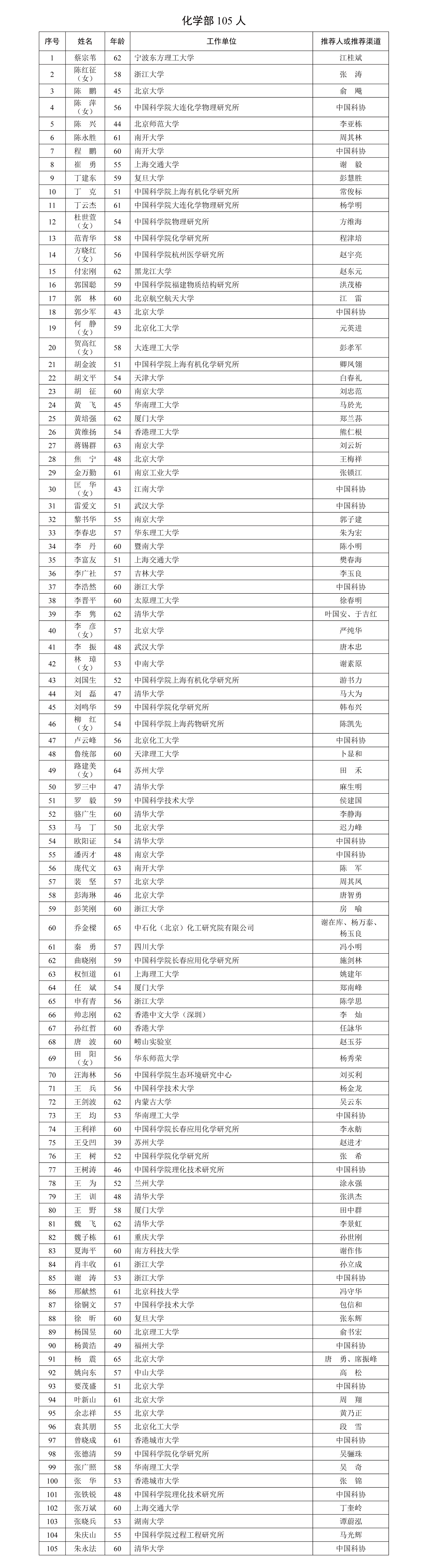 2025年中國科學院院士增選有效候選人名單 2025年中國科學院院士增選有效候選人名單