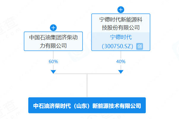 寧德時(shí)代山東濟(jì)南再投資 聯(lián)手中石油系合資成立新能源公司