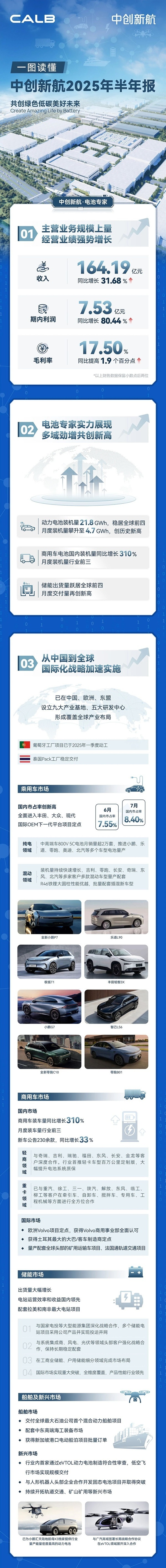 中創(chuàng)新航 中創(chuàng)新航