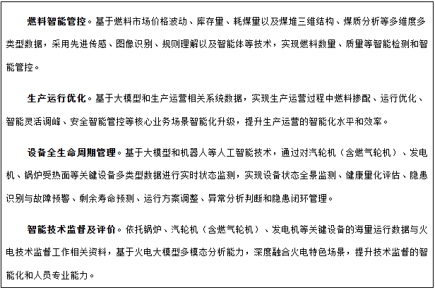 專欄5  人工智能+火電典型應(yīng)用場景