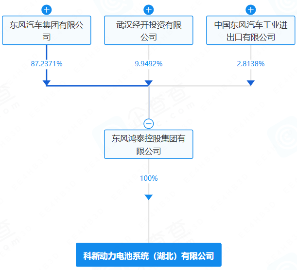 科新動力電池系統(湖北)有限公司 科新動力電池系統(湖北)有限公司