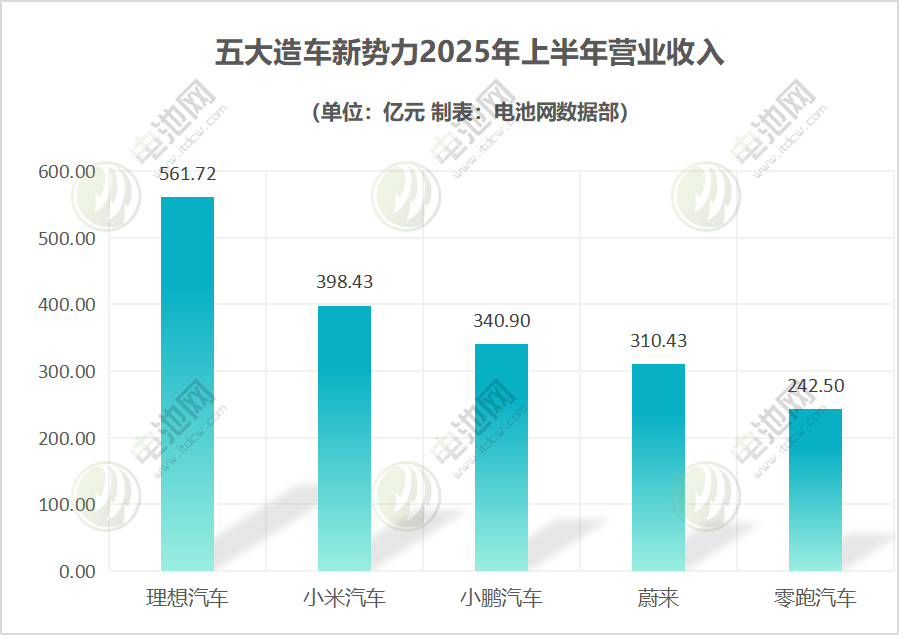 營業收入 營業收入