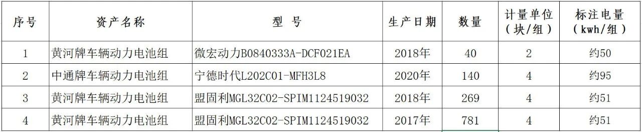 標的清單 標的清單