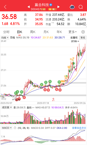 贏合科技股價(jià)走勢(shì)圖