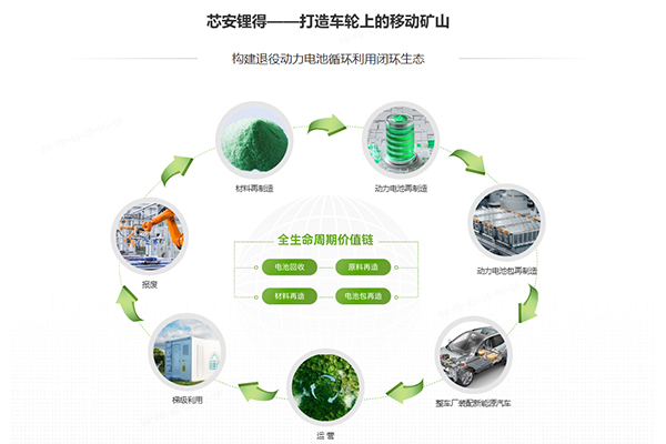 圖片來(lái)源：華友循環(huán)