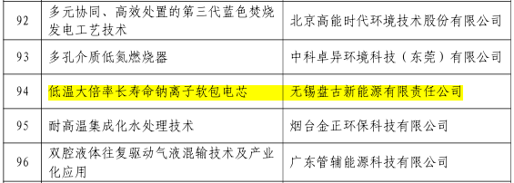 盤古新能源大倍率鈉離子軟包電芯項目入選“中國好技術”項目庫 盤古新能源大倍率鈉離子軟包電芯項目入選“中國好技術”項目庫