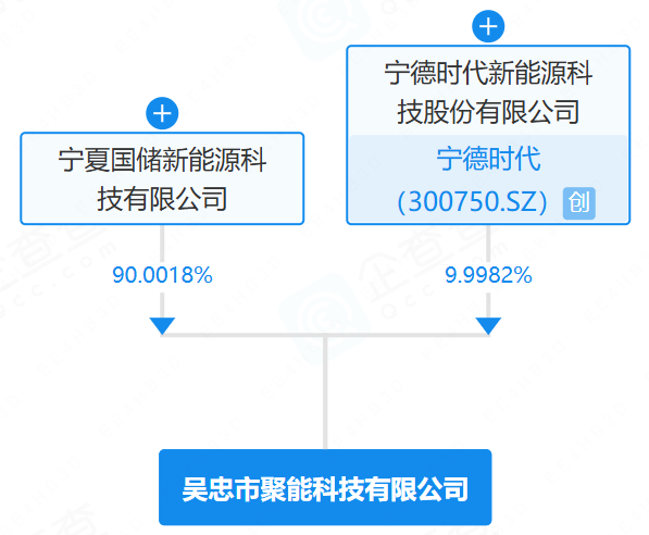 吳忠市聚能科技有限公司 吳忠市聚能科技有限公司