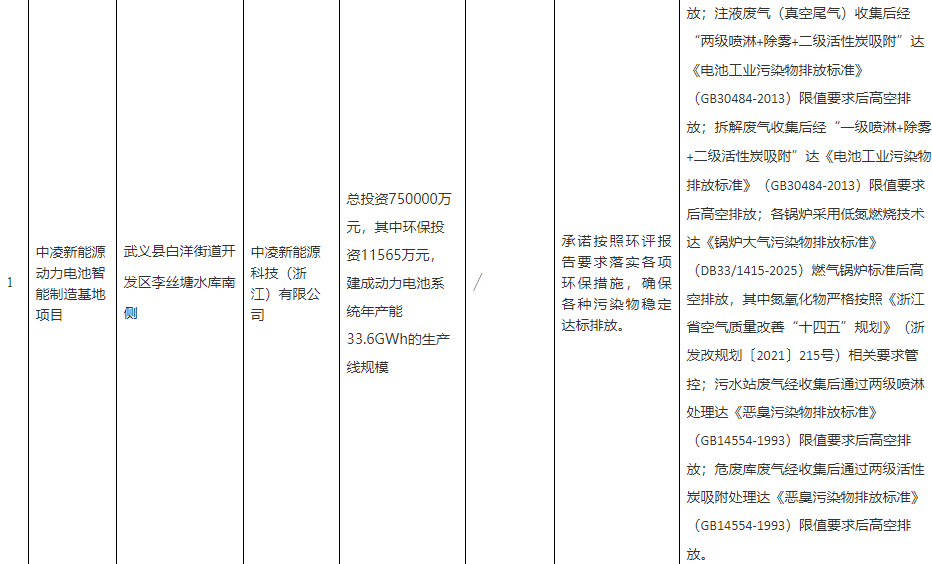 中凌新能源動力電池智能制造基地項目