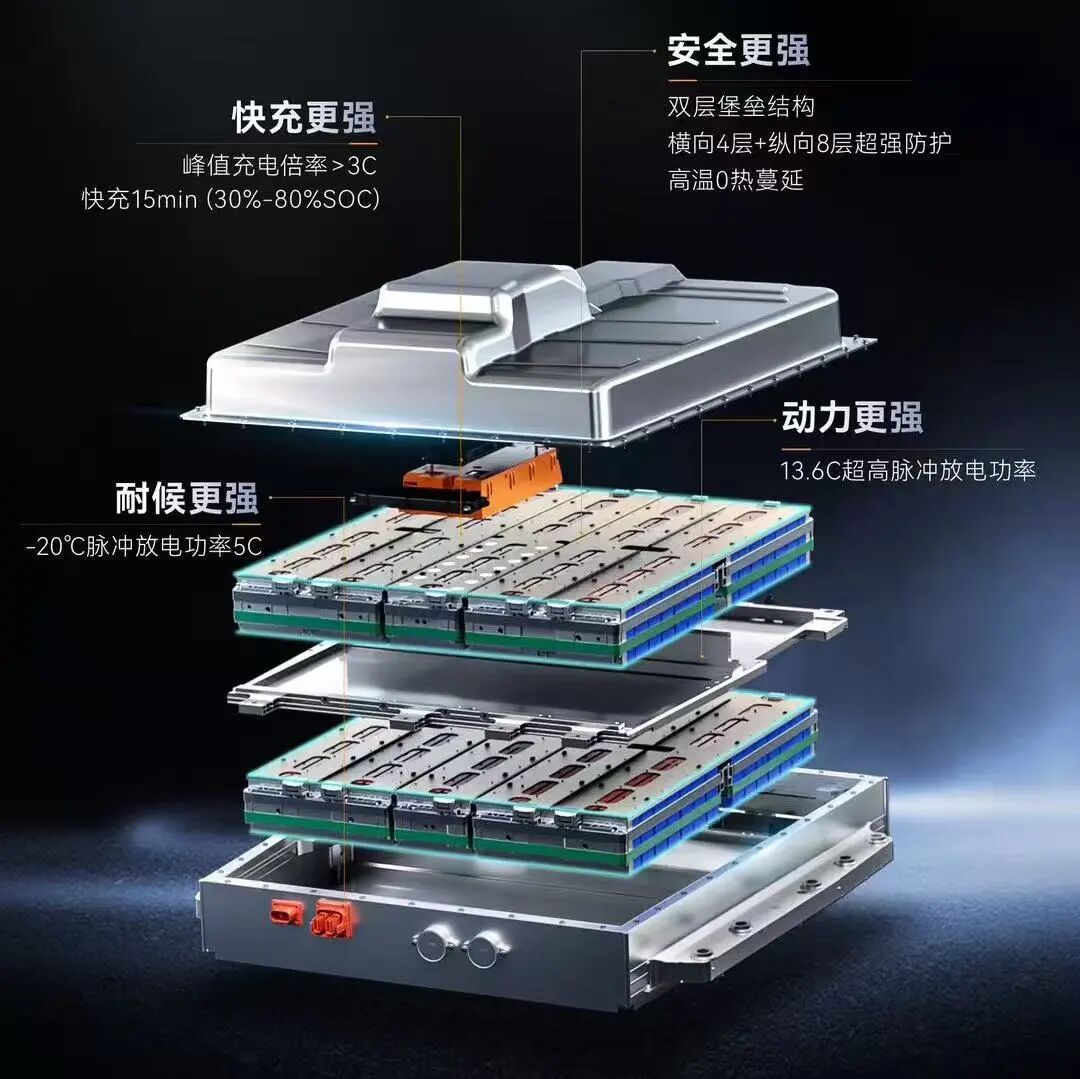 圖片來源:蜂巢能源 圖片來源:蜂巢能源